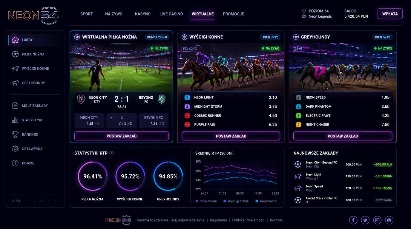 Interfejs Virtual Sports z RTP i emocjami w Neon54